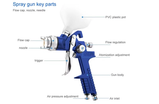 Operating Principles of Conventional Spray Gun